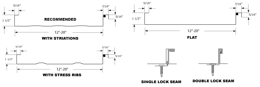 System 1500 profiles