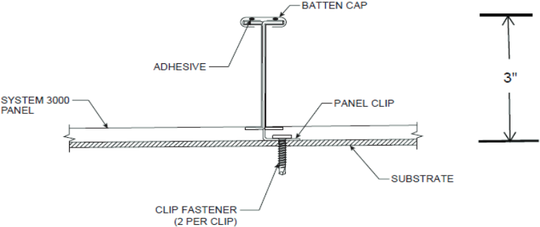 s3000 profile